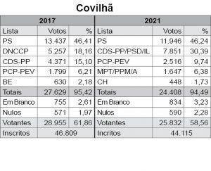 Covilha