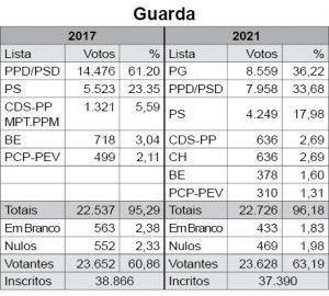 Guarda