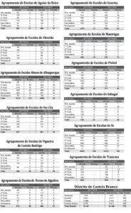 Tabelas Escolas